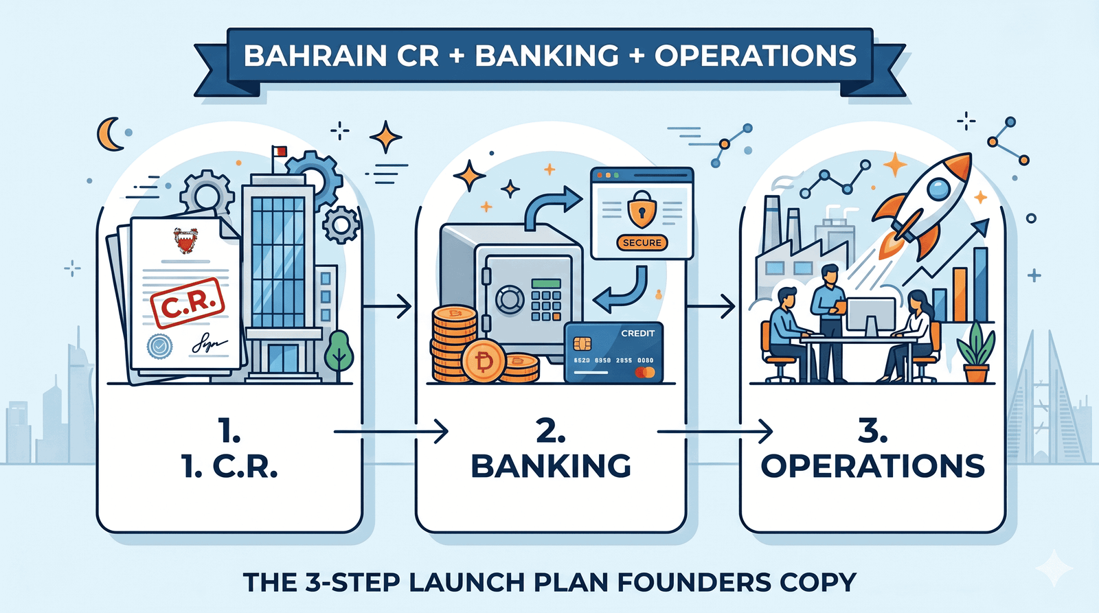 3-Step Launch Plan Founders Copy