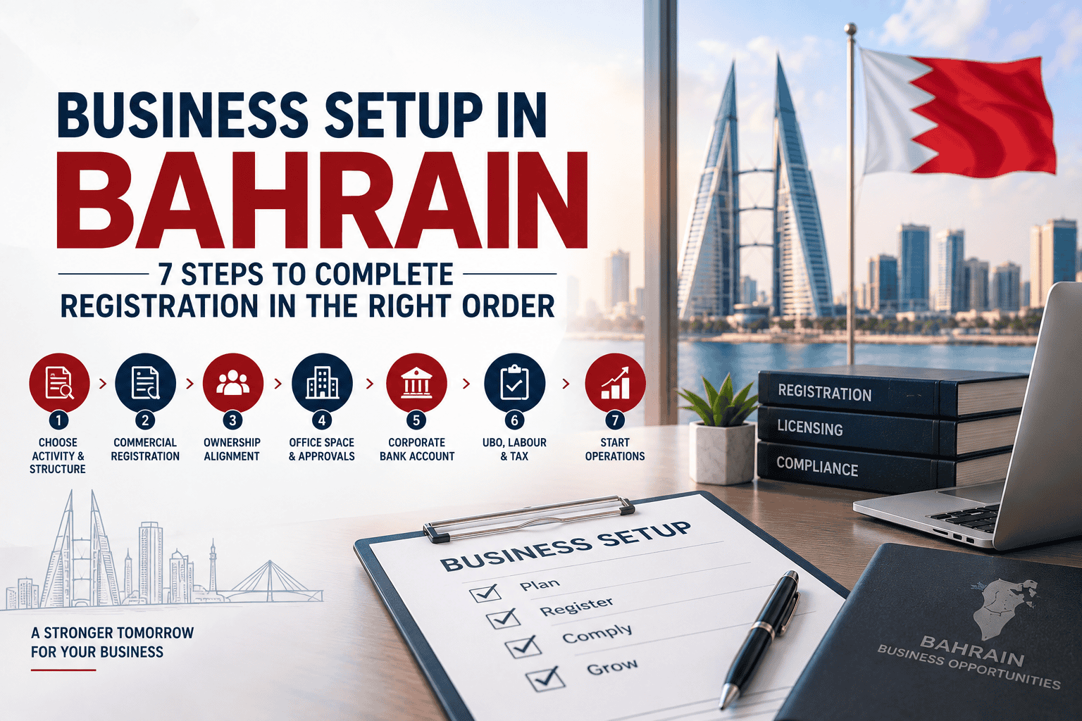 Business Setup in Bahrain